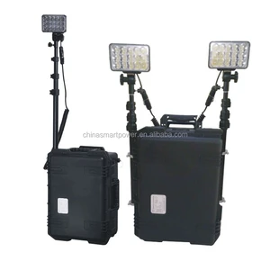 Best Seller Explosion Proof Led Work Light