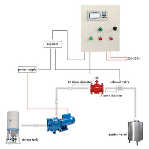 Flow Detection System PLC Control Flow Quantitative Controller