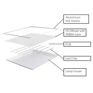 High Quality Office Use Worklight IP20 40W 6500K LED Detachable Commercial Panel Light