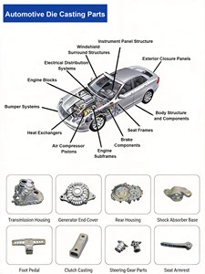 Custom Auto Aluminum Die Casting & CNC Machining Heat Sink Housing Parts Enclosure OEM/ODM Services