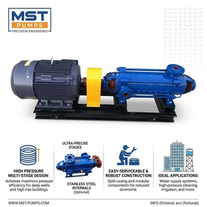 High Pressure Horizontal Multistage Centrifugal Pump for Industrial Boiler Feed Water Supply