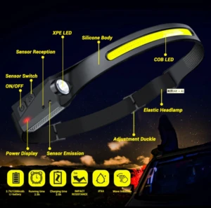 COB LED Super Bright Waterproof Head Lights Rechargeable Outdoor Hiking Camping Repairing Emergency Headlamps with Motion Sensor