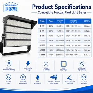 High Power Football Stadium Light, Outdoor Basketball Court Square Floodlight, Tunnel Light, Sports Competition Court Lighting