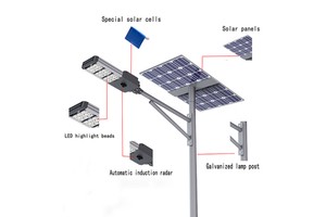 Hot Sale Night Lighting Street Lamp Efficient 30W Outdoor Solar Street Light