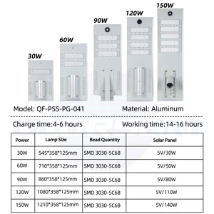 High Quality Solar Lamps Outdoor Project 50W 100W 150W Aluminum All in One Solar Led Street Light