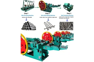 Automatic Nail Making Machine Price Z94-1C Z94-2C Z94-3C Z94-4C Z94-5C Z94-6C Z94-8C