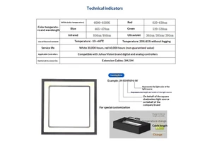 150*150mm Square Shadowless Light Source Automatic Contour Detection Special Industria LED Lighting