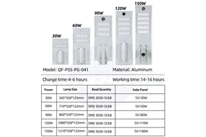 High Quality Solar Lamps Outdoor Project 50W 100W 150W Aluminum All in One Solar Led Street Light